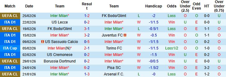 Nhận định, Soi kèo Inter Milan vs Genoa 02h45 ngày 01/03: Trở lại mạch thắng - Ảnh 3