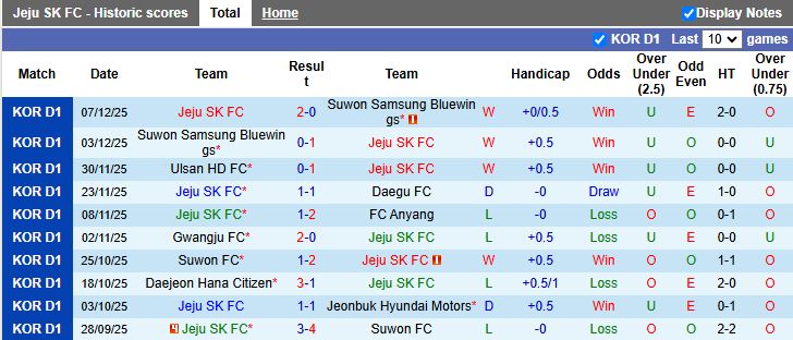 Nhận định, Soi kèo Jeju SK vs Gwangju 14h30 ngày 1/3: Tỷ số tối thiểu - Ảnh 2