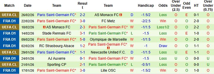 Nhận định, Soi kèo Le Havre vs PSG 03h05 ngày 01/03: Tin vào cửa dưới - Ảnh 2