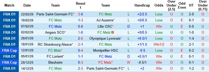Nhận định, Soi kèo Metz vs Brest 23h15 ngày 1/3: Chủ nhà rệu rã - Ảnh 3
