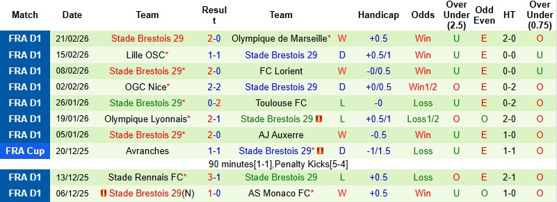 Nhận định, Soi kèo Metz vs Brest 23h15 ngày 1/3: Chủ nhà rệu rã - Ảnh 4