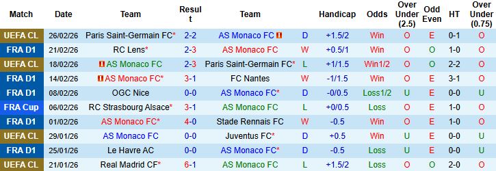 Nhận định, Soi kèo Monaco vs Angers 01h00 ngày 01/03: Chiến thắng cách biệt - Ảnh 3