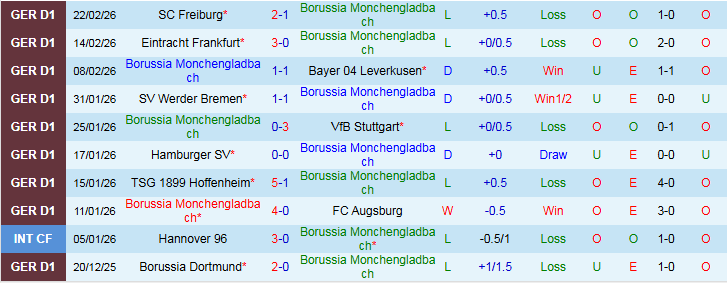 Nhận định, Soi kèo Monchengladbach vs Union Berlin 21h30 ngày 28/2: Tiếp đà hưng phấn - Ảnh 2