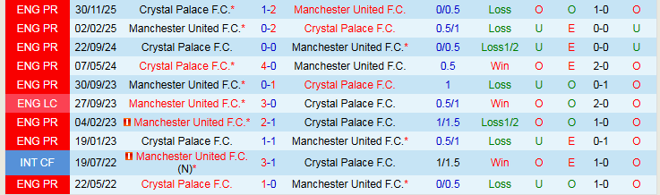 Nhận định, Soi kèo MU vs Crystal Palace 21h00 ngày 1/3: Hạ gục Đại Bàng - Ảnh 4