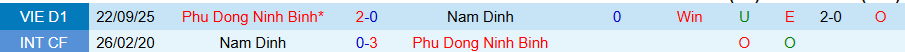 Nhận định, Soi kèo Nam Định vs Ninh Bình, 18h00 ngày 1/3: Derby căng thẳng - Ảnh 3