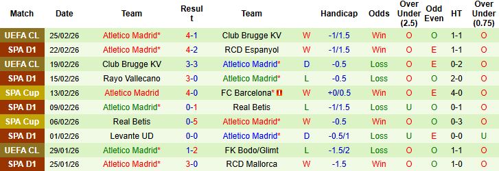 Nhận định, Soi kèo Real Oviedo vs Atletico Madrid 03h00 ngày 01/03: Nhấn chìm chủ nhà - Ảnh 2