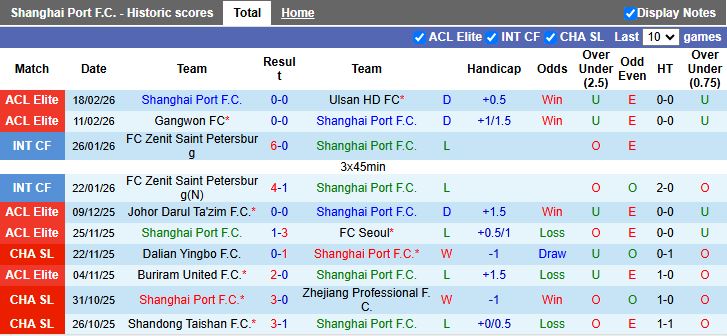 Nhận định, Soi kèo Shanghai Port vs Beijing Guoan 14h30 ngày 1/3: Đại chiến mở màn - Ảnh 2