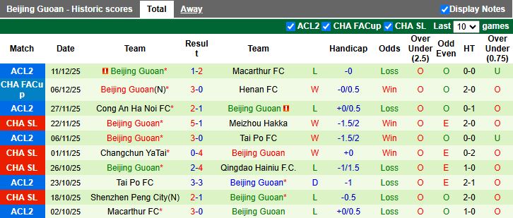 Nhận định, Soi kèo Shanghai Port vs Beijing Guoan 14h30 ngày 1/3: Đại chiến mở màn - Ảnh 3