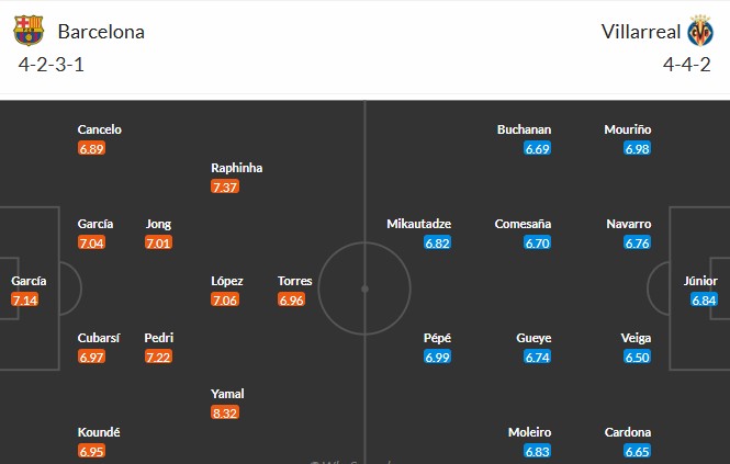 Soi kèo phạt góc Barcelona vs Villarreal, 22h15 ngày 28/02 - Ảnh 3