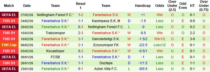 Nhận định, Soi kèo Antalyaspor vs Fenerbahce 00h00 ngày 02/03: Khách thắng cách biệt - Ảnh 2
