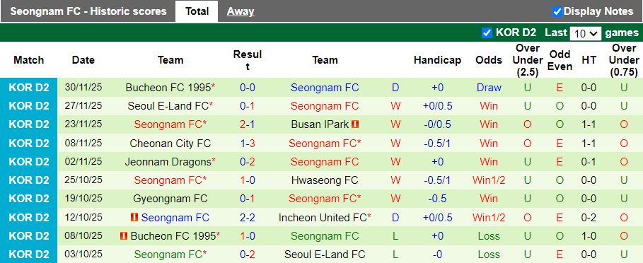 Nhận định, Soi kèo Busan IPark vs Seongnam 14h30 ngày 2/3: Đối thủ ngang tài - Ảnh 3