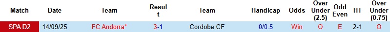 Nhận định, Soi kèo Cordoba vs Andorra 2h30 ngày 3/3: Tìm lại niềm vui - Ảnh 2