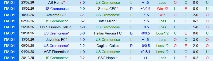 Nhận định, Soi kèo Cremonese vs AC Milan, 18h30 ngày 1/3: Tìm lại chiến thắng - Ảnh 2