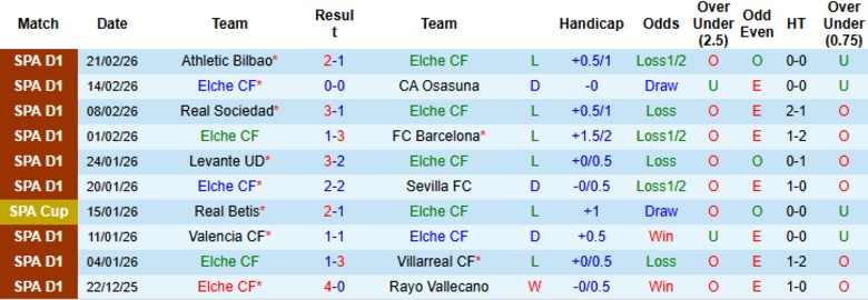 Nhận định, Soi kèo Elche vs Espanyol, 20h00 ngày 1/3: Khó lòng bắt kịp - Ảnh 3