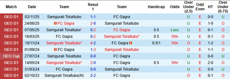 Nhận định, Soi kèo Gagra vs Samgurali Tskaltubo, 23h00 ngày 2/3: Mở màn tưng bừng - Ảnh 2