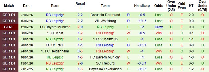 Nhận định, Soi kèo Hamburger vs Leipzig 01h30 ngày 02/03: Hòa là đẹp - Ảnh 2