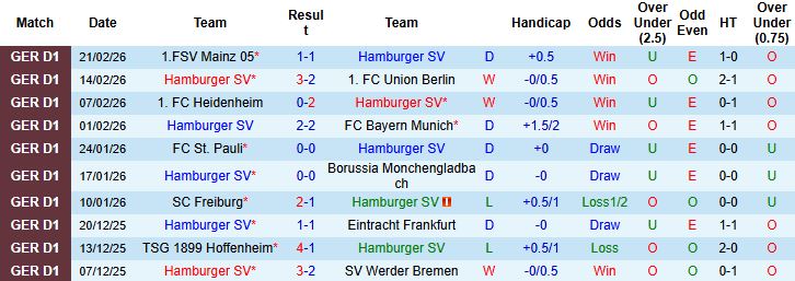 Nhận định, Soi kèo Hamburger vs Leipzig 01h30 ngày 02/03: Hòa là đẹp - Ảnh 3
