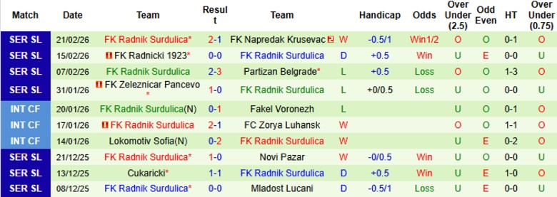 Nhận định, Soi kèo IMT Belgrad vs Radnik Surdulica, 23h00 ngày 2/3: Hạ gục chủ nhà - Ảnh 4