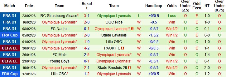 Nhận định, Soi kèo Marseille vs Lyon 02h45 ngày 02/03: Chia điểm tại Velodrome - Ảnh 2