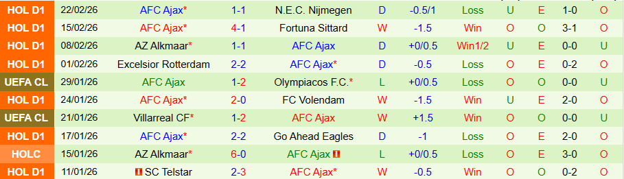Nhận định, Soi kèo PEC Zwolle vs Ajax, 18h15 ngày 1/3: Kẻ mạnh có tiếng nói - Ảnh 1