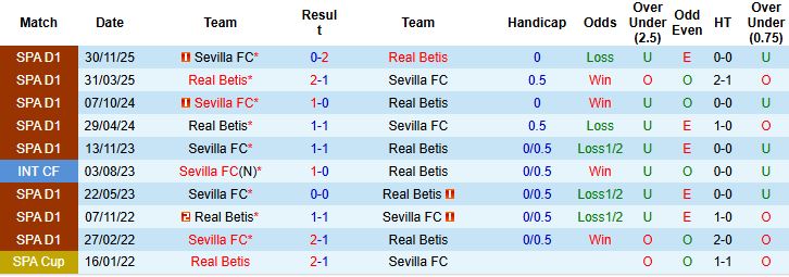 Nhận định, Soi kèo Real Betis vs Sevilla 00h30 ngày 02/03: Chủ nhà đáng tin - Ảnh 4