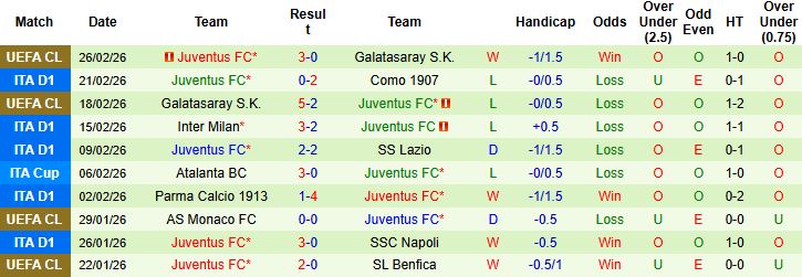 Nhận định, Soi kèo Roma vs Juventus 02h45 ngày 02/03: Đánh bại Bà đầm già - Ảnh 2