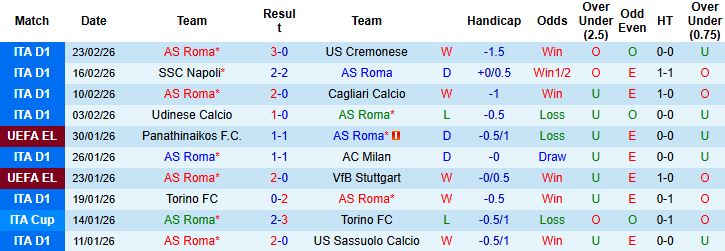 Nhận định, Soi kèo Roma vs Juventus 02h45 ngày 02/03: Đánh bại Bà đầm già - Ảnh 3