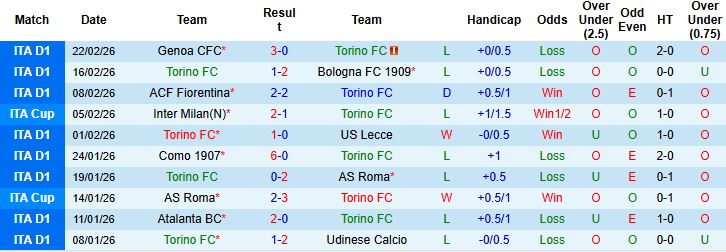 Nhận định, Soi kèo Torino vs Lazio 00h00 ngày 02/03: Khách lấn chủ - Ảnh 3