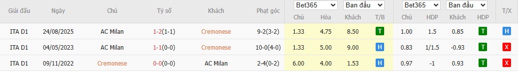 Soi kèo phạt góc Cremonese vs AC Milan, 18h30 ngày 01/03 - Ảnh 4