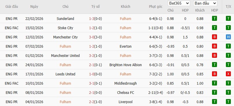 Soi kèo phạt góc Fulham vs Tottenham, 21h ngày 01/03 - Ảnh 4