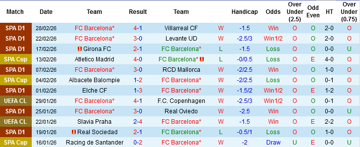 Nhận định, Soi kèo Barcelona vs Atletico Madrid, 03h00 ngày 4/3: Ngược dòng nổi không? - Ảnh 3