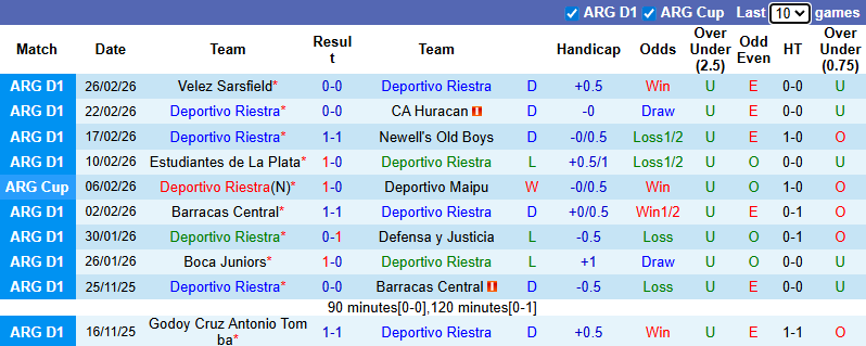 Nhận định, Soi kèo Deportivo Riestra vs Platense 5h15 ngày 3/3: Ca khúc khải hoàn - Ảnh 1