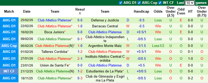 Nhận định, Soi kèo Deportivo Riestra vs Platense 5h15 ngày 3/3: Ca khúc khải hoàn - Ảnh 2