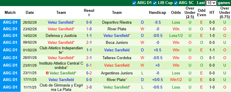 Nhận định, Soi kèo Estudiantes vs Velez Sarsfield 5h15 ngày 3/3: Dễ có bất ngờ - Ảnh 2