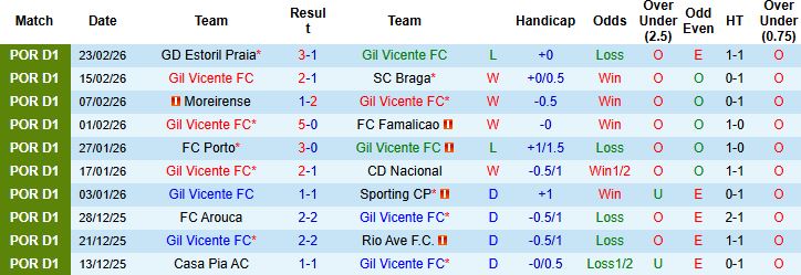 Nhận định, Soi kèo Gil Vicente vs Benfica 03h15 ngày 03/03: Bắt nạt chủ nhà - Ảnh 3