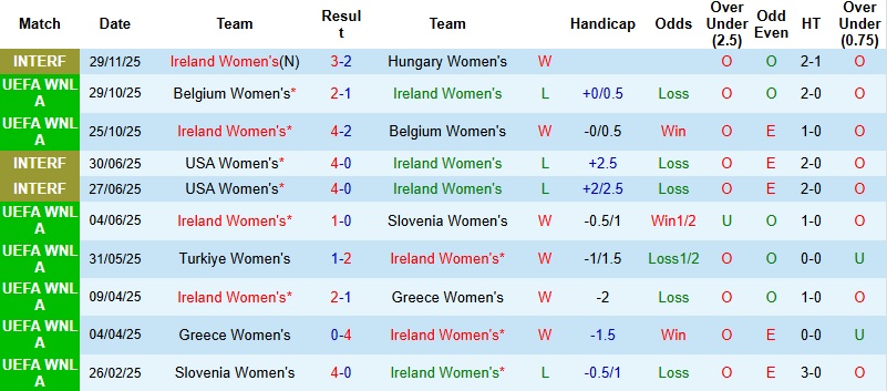Nhận định, Soi kèo Nữ Ireland vs Nữ Pháp 1h30 ngày 4/3: Chủ nhà tự tin - Ảnh 3