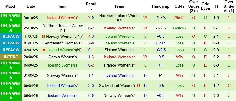 Nhận định, Soi kèo Nữ Tây Ban Nha vs Nữ Iceland 1h00 ngày 4/3: Thị uy sức mạnh - Ảnh 4