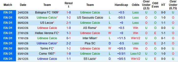 Nhận định, Soi kèo Udinese vs Fiorentina 02h45 ngày 03/03: Vượt ải Dacia Arena - Ảnh 3