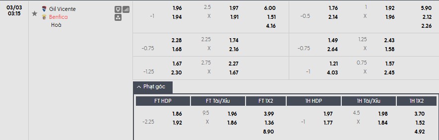 Soi kèo phạt góc Gil Vicente vs Benfica, 3h15 ngày 03/03 - Ảnh 1