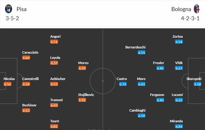 Soi kèo phạt góc Pisa SC vs Bologna, 0h30 ngày 03/03 - Ảnh 3