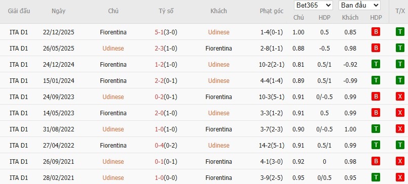 Soi kèo phạt góc Udinese vs Fiorentina, 2h45 ngày 03/03 - Ảnh 6