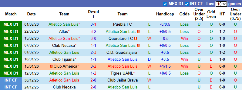 Nhận định, Soi kèo Atletico San Luis vs Mazatlan 10h ngày 4/3: Bất phân thắng bại - Ảnh 1