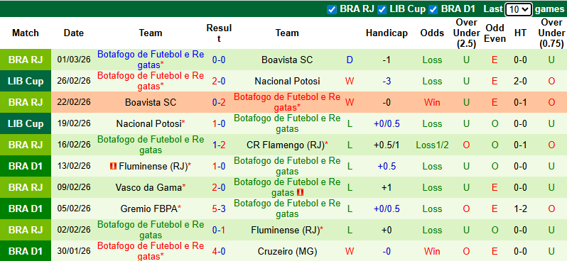 Nhận định, Soi kèo Barcelona SC vs Botafogo 7h30 ngày 4/3: Chuyến đi bão táp - Ảnh 2