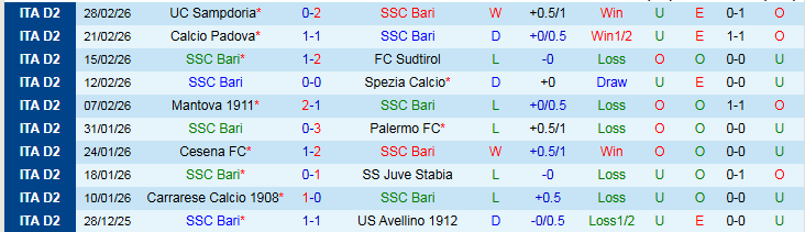 Nhận định, Soi kèo Bari vs Empoli 2h00 ngày 5/3: Tin vào đội khách - Ảnh 2