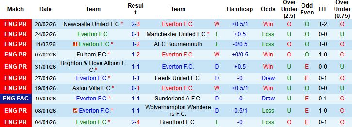 Nhận định, Soi kèo Everton vs Burnley 02h30 ngày 04/03: Sống sót tại Goodison Park - Ảnh 3