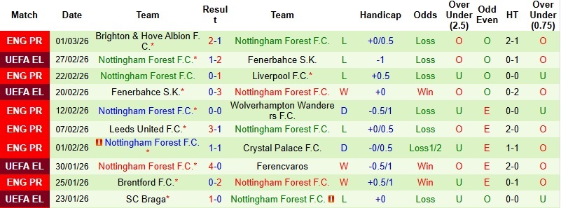 Nhận định, Soi kèo Man City vs Nottingham 2h30 ngày 5/3: ‘Pháo đài’ lên tiếng - Ảnh 3