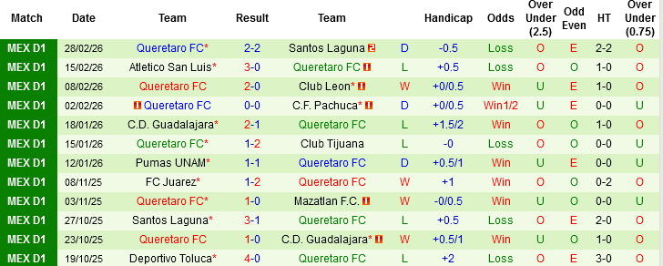 Nhận định, Soi kèo Monterrey vs Queretaro, 08h00 ngày 5/3: Khách không khách khí - Ảnh 3