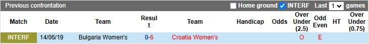 Nhận định, Soi kèo Nữ Bulgaria vs Nữ Croatia 17h00 ngày 3/3: Ra quân nhọc nhằn - Ảnh 1