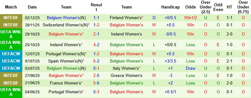 Nhận định, Soi kèo Nữ Israel vs Nữ Bỉ 1h30 ngày 4/3: Ra quân suôn sẻ - Ảnh 3
