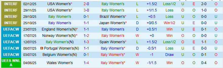Nhận định, Soi kèo Nữ Italia vs Nữ Thụy Điển 0h15 ngày 4/3: Tin vào đội khách - Ảnh 2